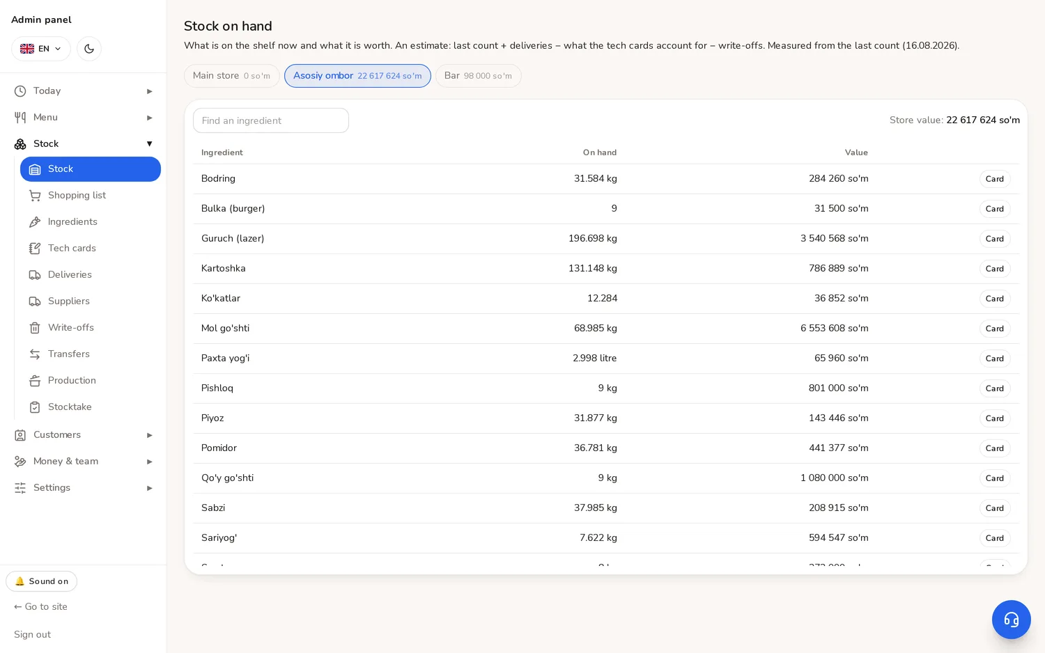 Stock balances: ingredients, what is left and what it is worth